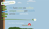 Envira Media