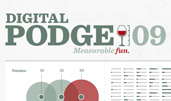 Digital Podge