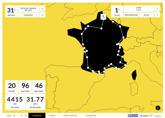 100 ans de tour