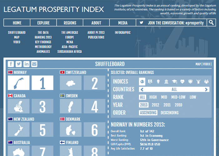 2013 Legatum Prosperity Index