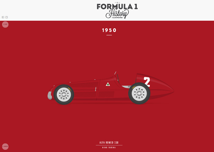 A Formula One History