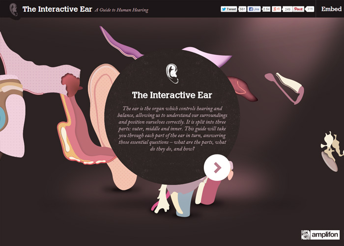Interactive Ear