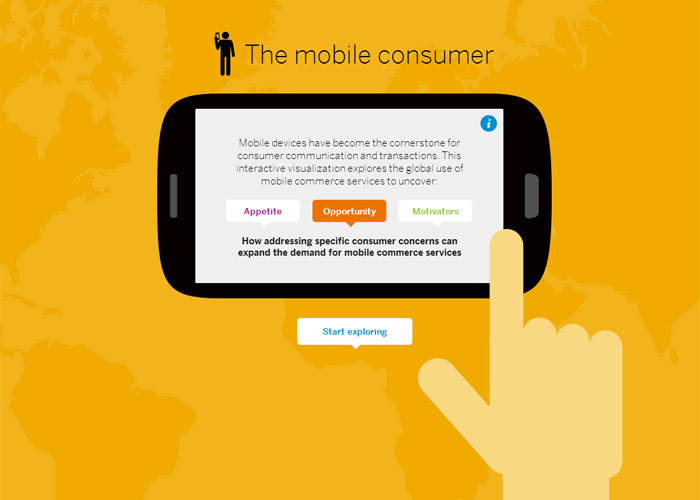 SAP Mobile Consumer Trends