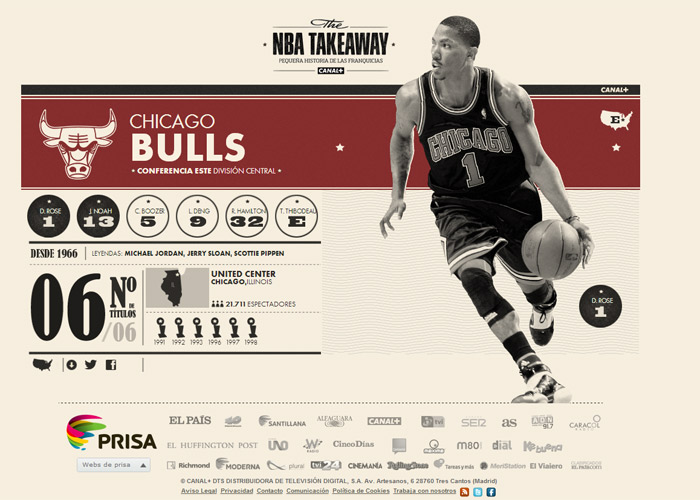 NBA Takeaway