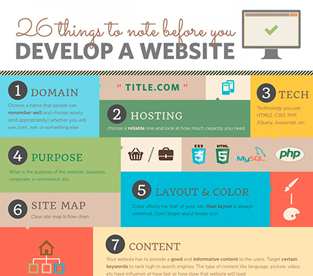 Useful Infographics for Web Designers