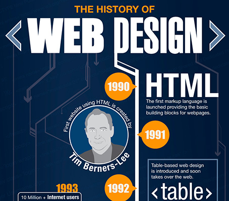 Useful Infographics for Web Designers