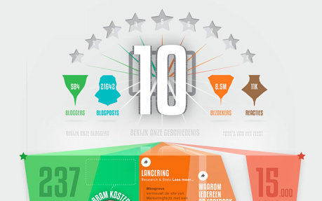 Marketingfacts