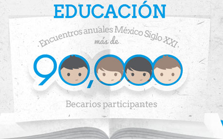 Fundación Telmex / Facebook