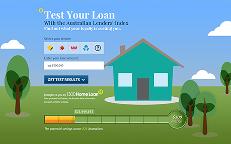 Test Your Loan