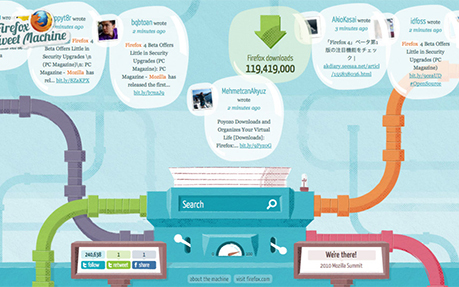 Firefox Tweet Machine