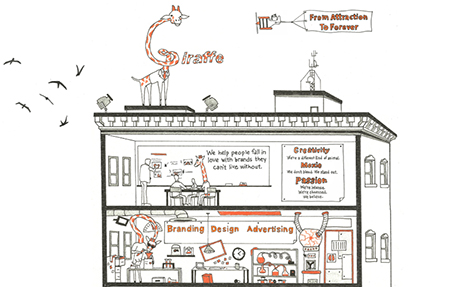 Giraffe Marketing