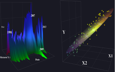 Artemis Econometrics, LLC