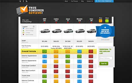 True Consumer Reviews