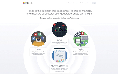 Pixlee