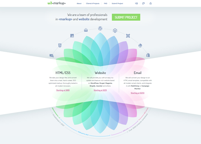 W3-Markup.com