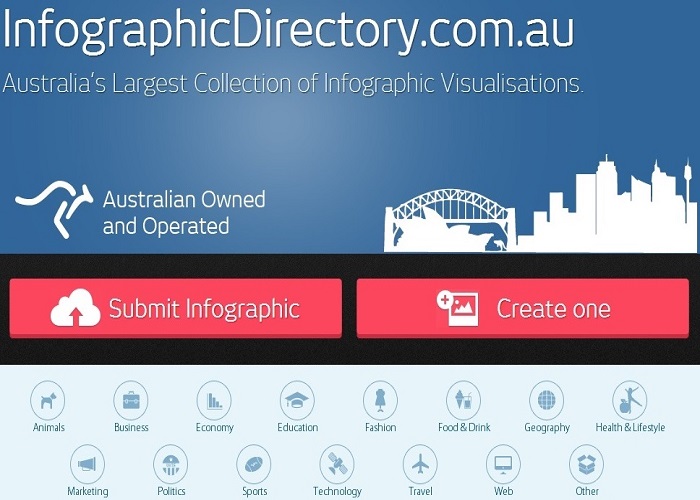 Infographicdirectory