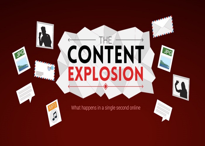 The Content Explosion
