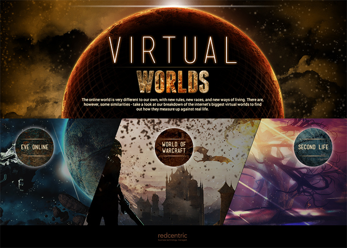 Virtual Worlds