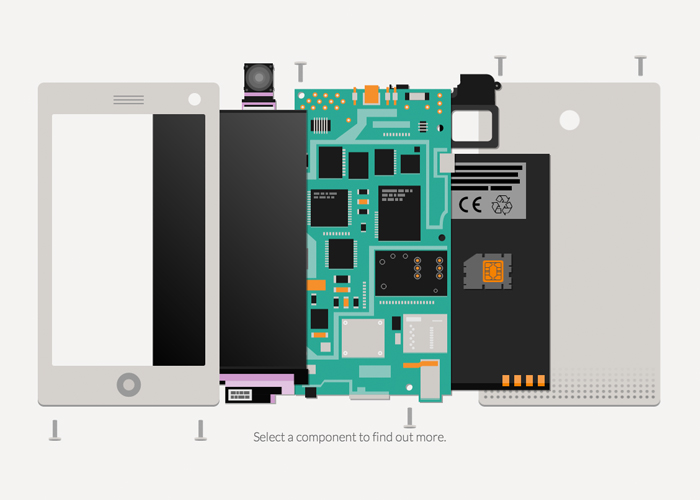How sustainable if your smartphone?