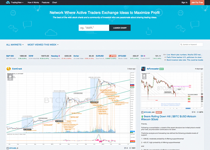 TradingView