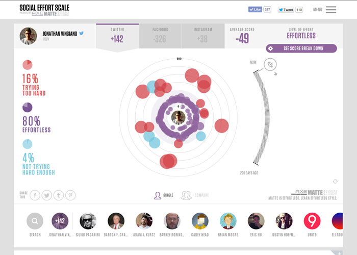 AXE MATTE EFFECT: Social Effort Scale