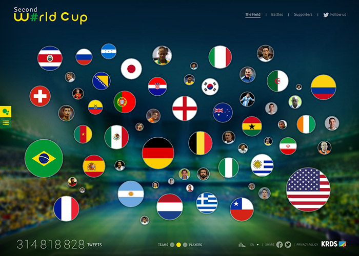 Second World Cup