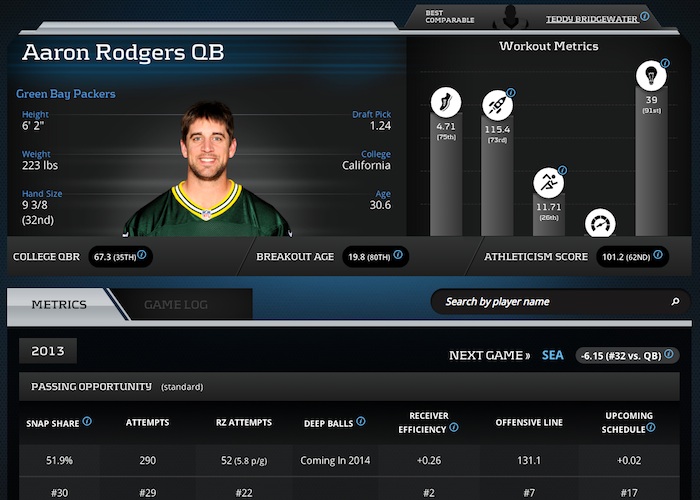 PlayerProfiler
