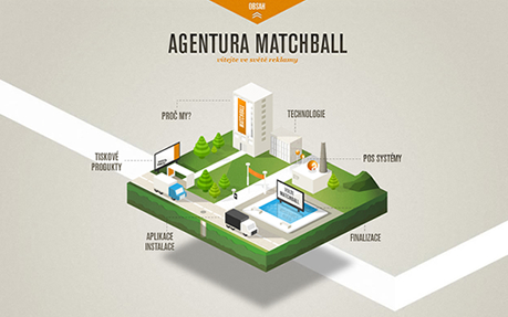 Matchball