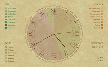 Deep Time