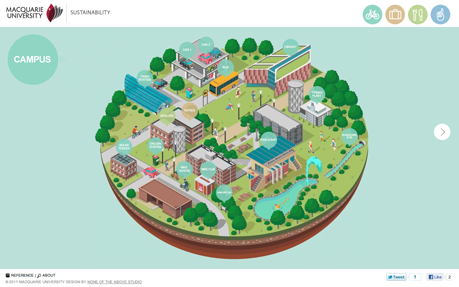 Green Campus Guide