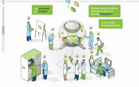 The Knowledge Flow