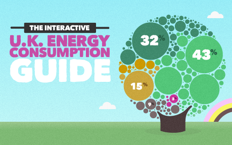 The Interactive UK Energy Consumption Guide