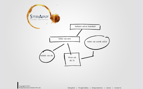 StrApp