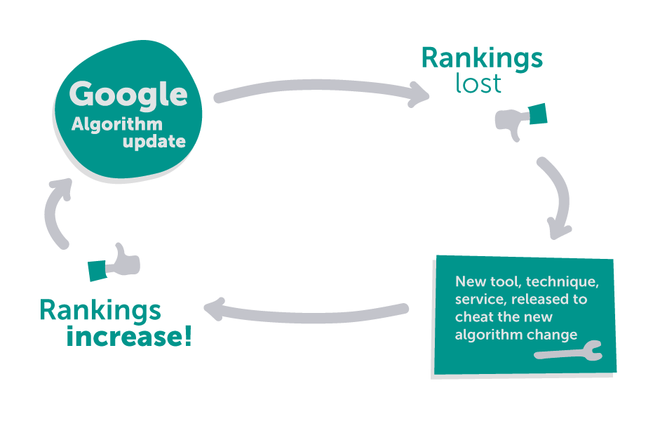 ux vs seo