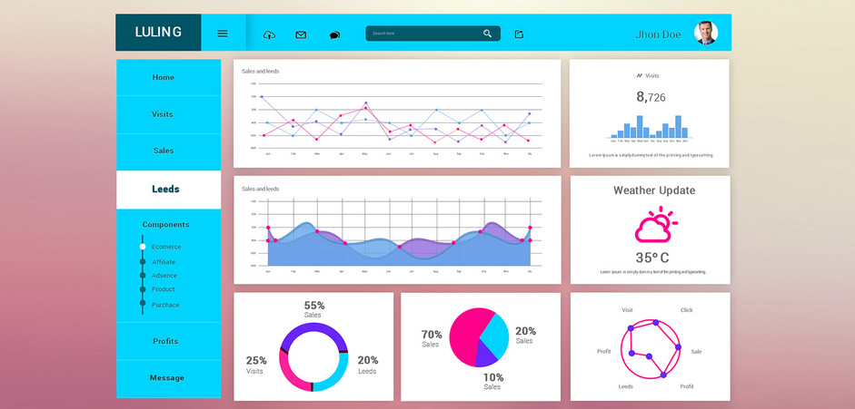 Material Ui Charts