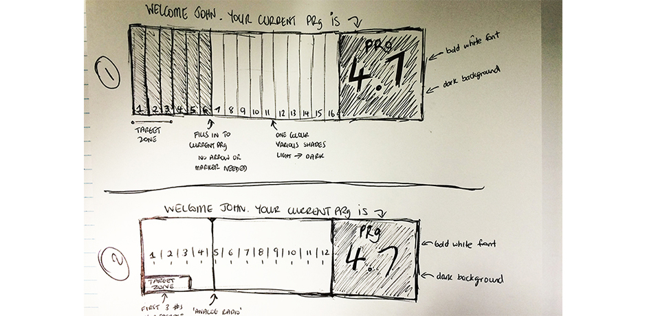 wireframe-basics