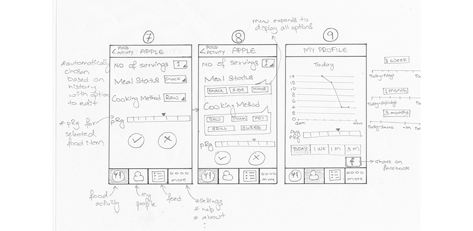 wireframe-basics