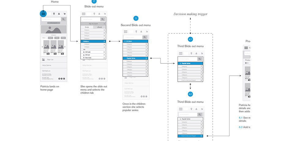 wireframe-basics