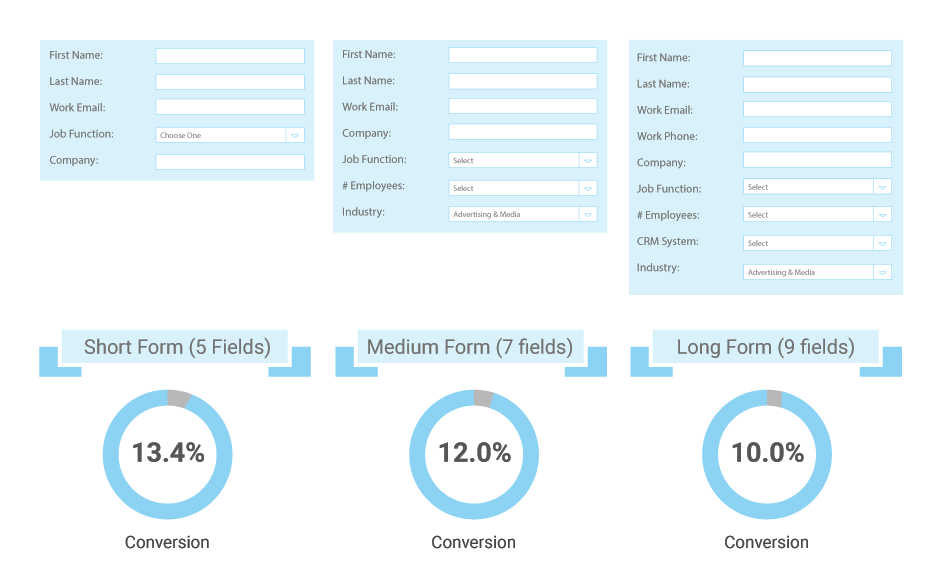 longer-forms-awwwards