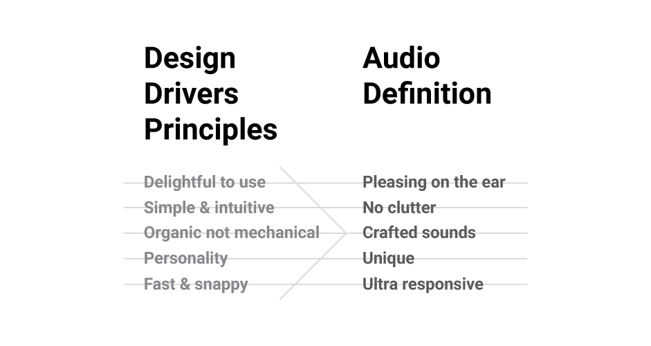 design-drivers-principles-audio-definition