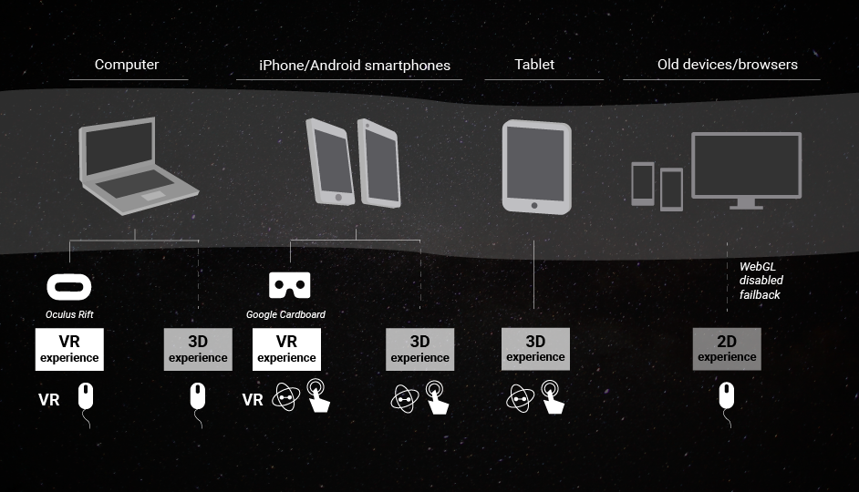 vr-interfaces-awwwards-unboring