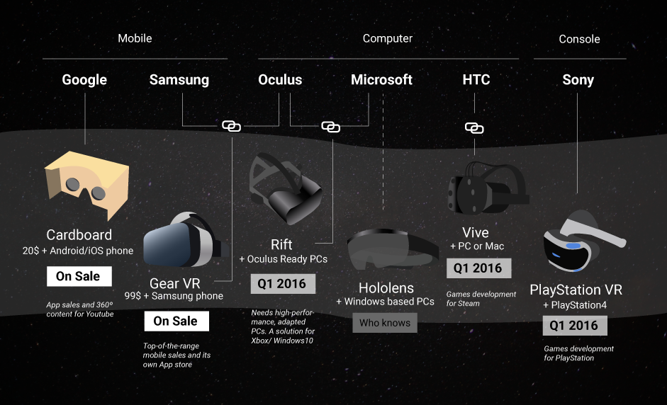 vr-interfaces-awwwards-unboring