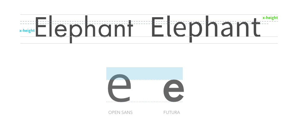 awwwards pairing fonts