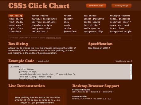 CSS3 Click Chart