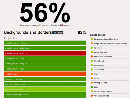 The CSS3 Test