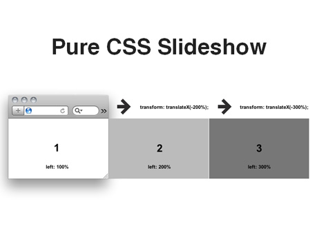 Pure CSS3 Slideshow, by Bernard Deluna