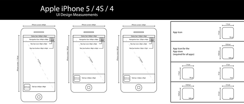 The iPhone  iPad Cheat Sheet for UI Designers