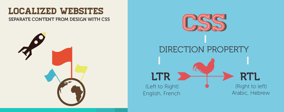 Optimize your Website for Global Users