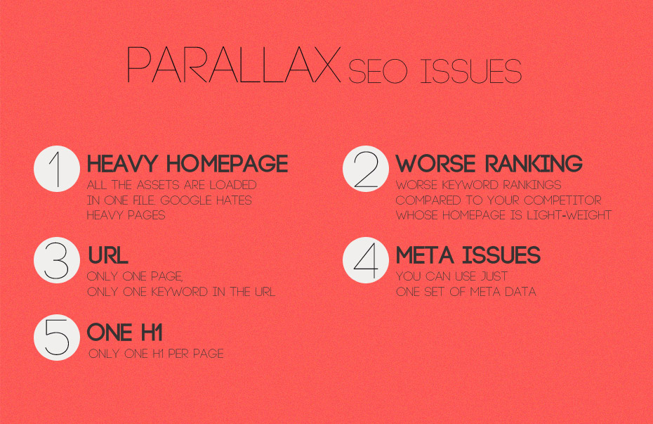 SEO for Parallax Scrolling 2 One-Page Single-Page web design