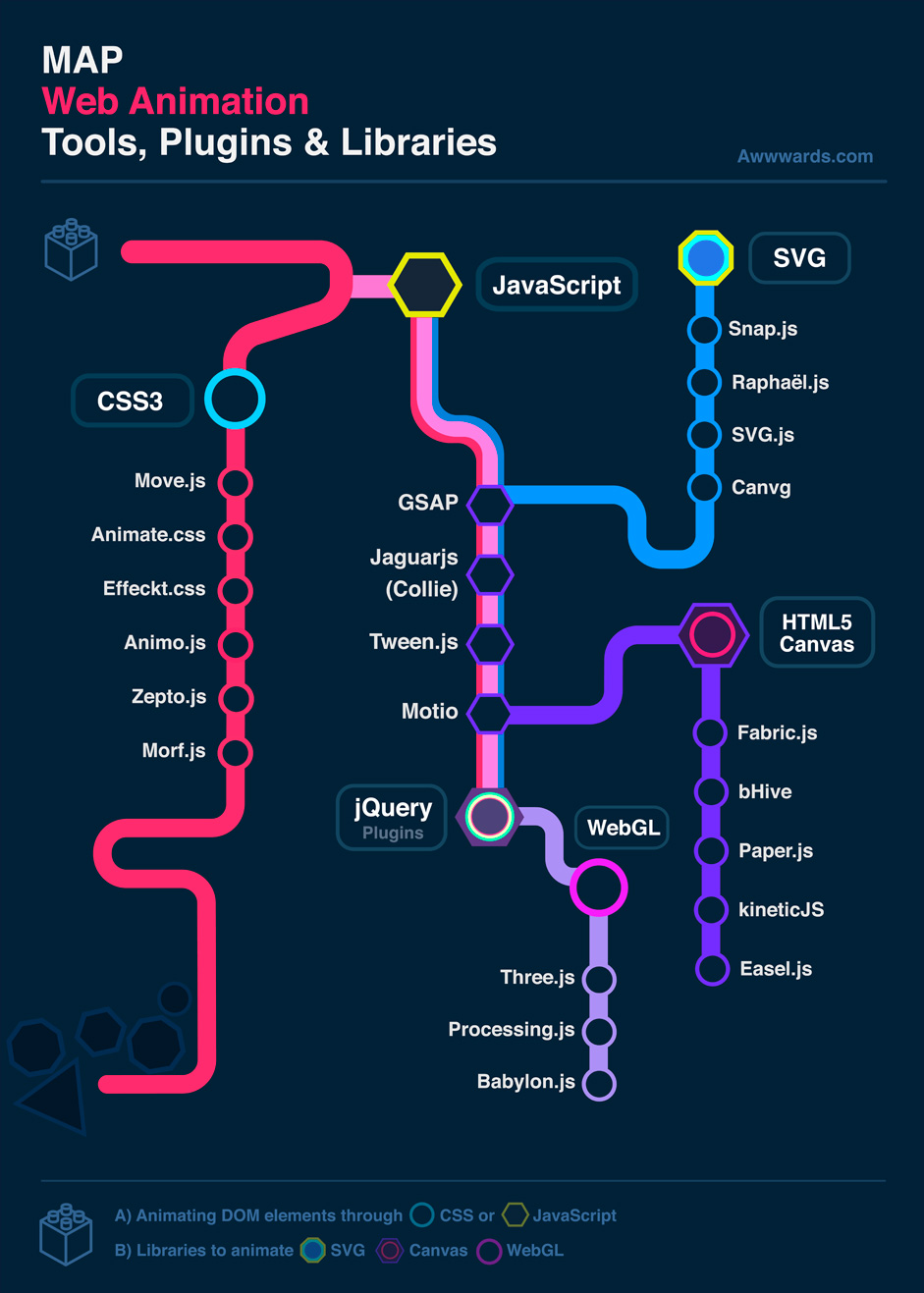 Web Animation Infographics A Map Of The Best Animation Libraries For Javascript And Css3 Plus Performance Tips